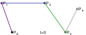 Bezier_forth_anim.gif
