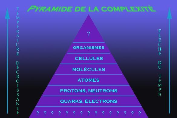 Pyramidedelacomplexitemod.jpg