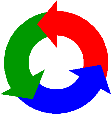 cercle_vertueux.gif
