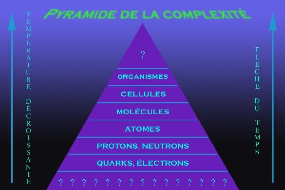 Pyramidedelacomplexitemod.jpg